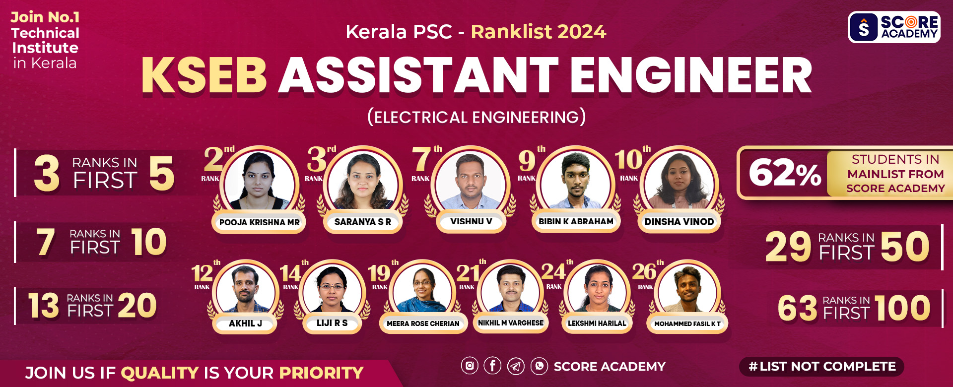 scoreacademytvm