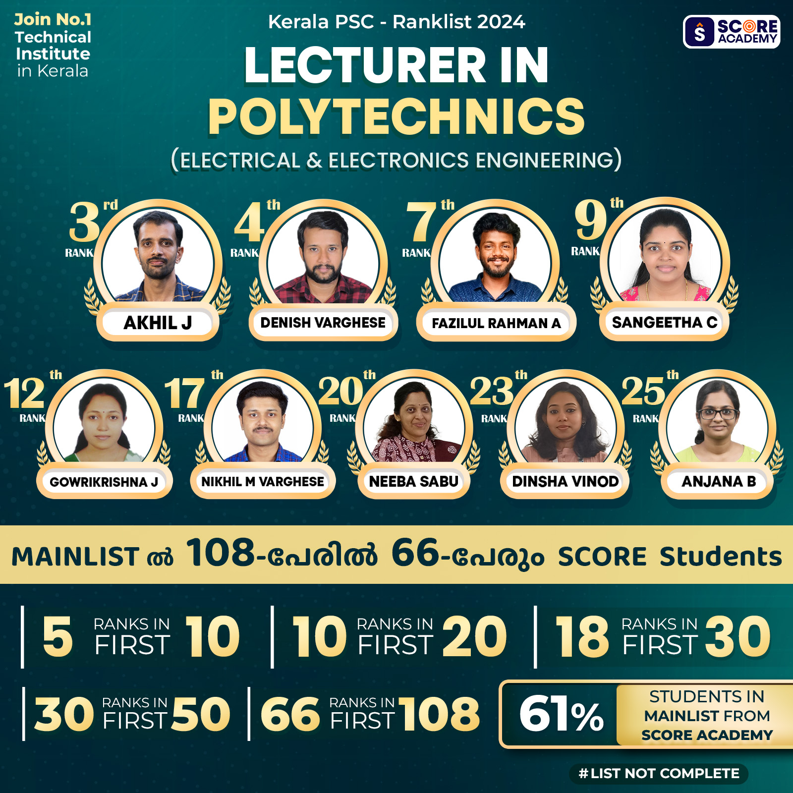 scoreacademytvm