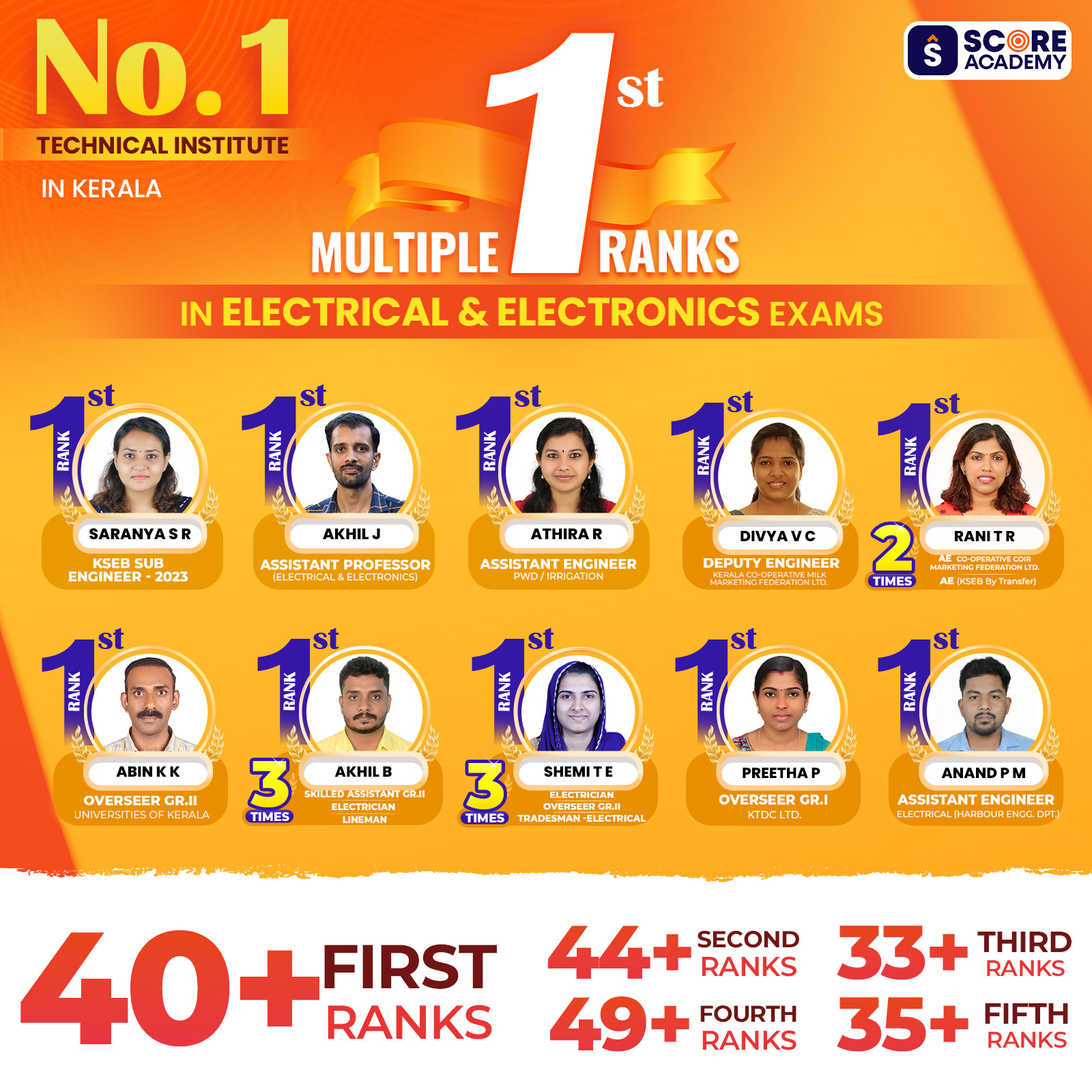 scoreacademytvm