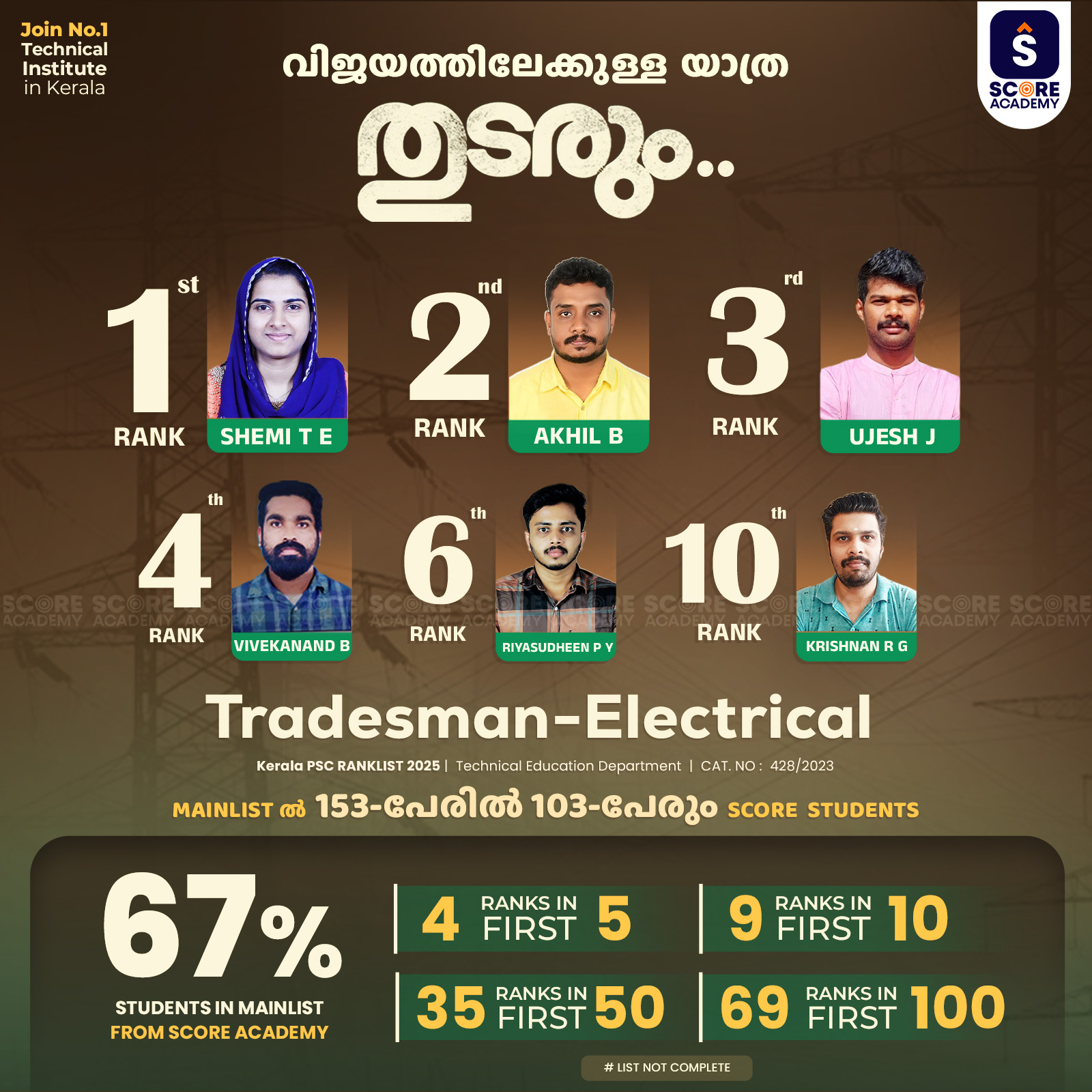 scoreacademytvm