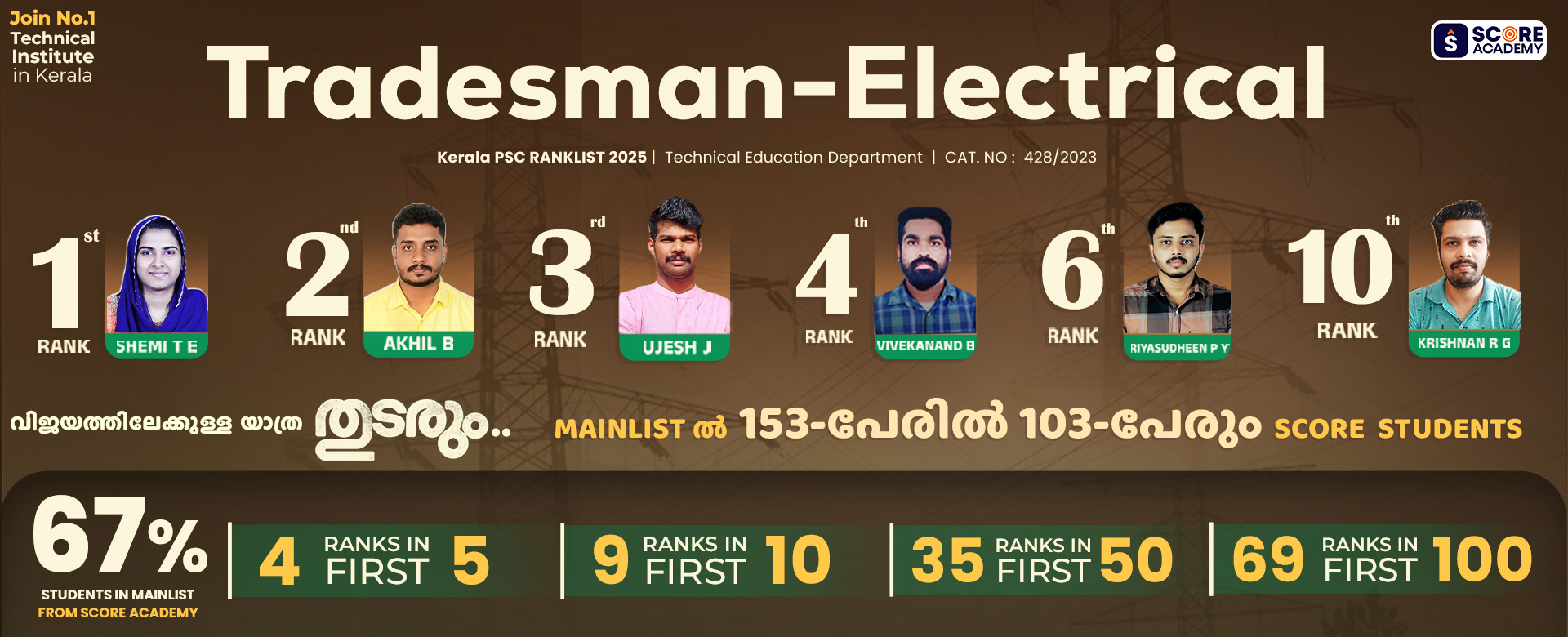 scoreacademytvm